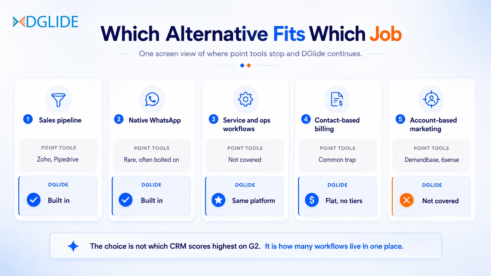 hubspot alternatives b2b india 2026inner2