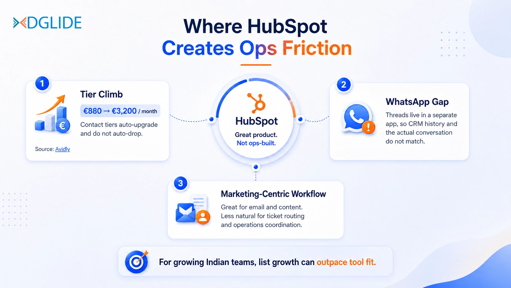 hubspot alternatives b2b india 2026inner1